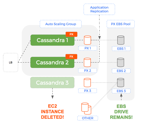 asg_portworx_failure