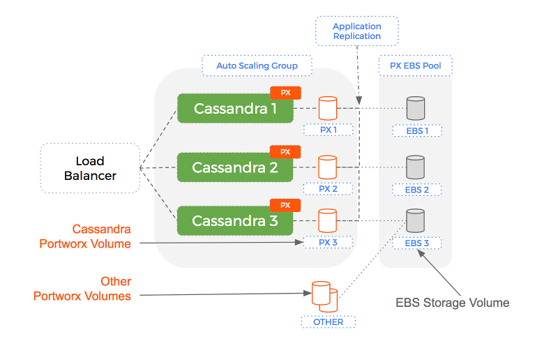 asg_portworx_overview