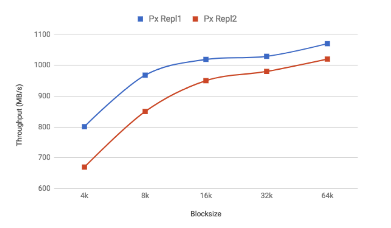 Intel-Squential-Performance-2