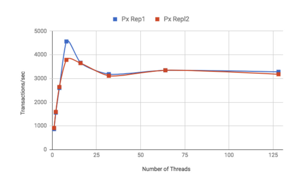 Intel-Squential-Performance-3
