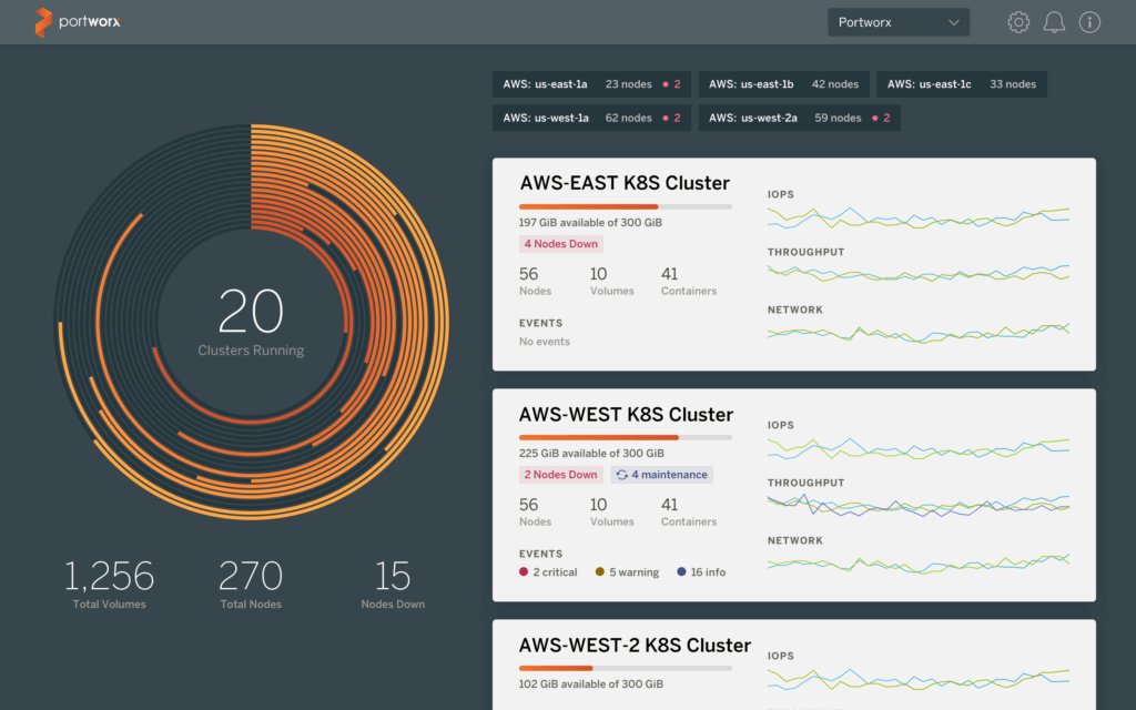 PX-Enterprise-multi-cluster