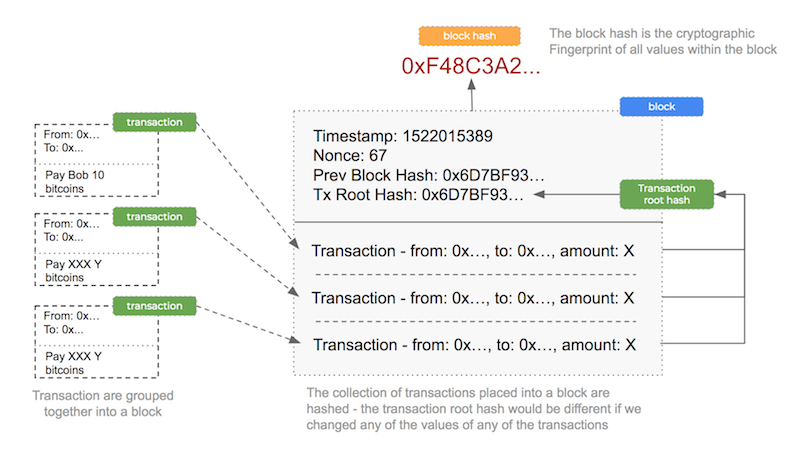 blockchain-overview-block