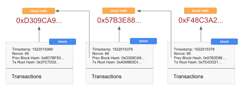 blockchain-overview-chain