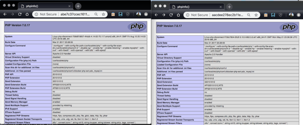 PHP-version