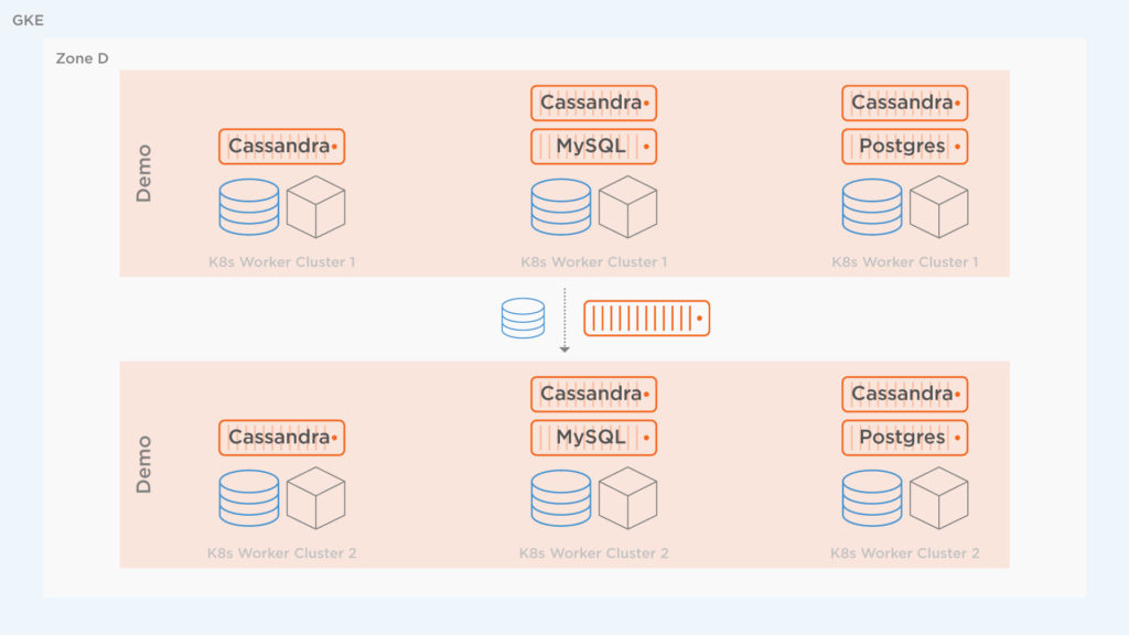 Portworx2.0_Blog_Augmentation-2