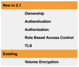 Data Security Strategies for Kubernetes Portworx Enterprise 2.1
