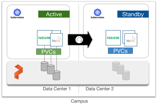 Diagram of campus network with instant failover protection