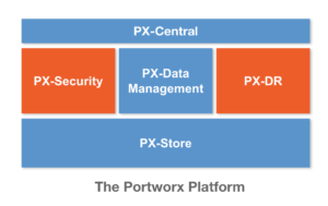 The Portworx Platform
