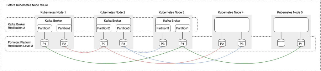 Blog-Tech: Persistence_in_Event_Driven_Architectures figure 1