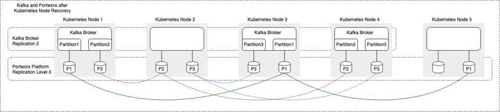 Blog-Tech: Persistence_in_Event_Driven_Architectures figure 4