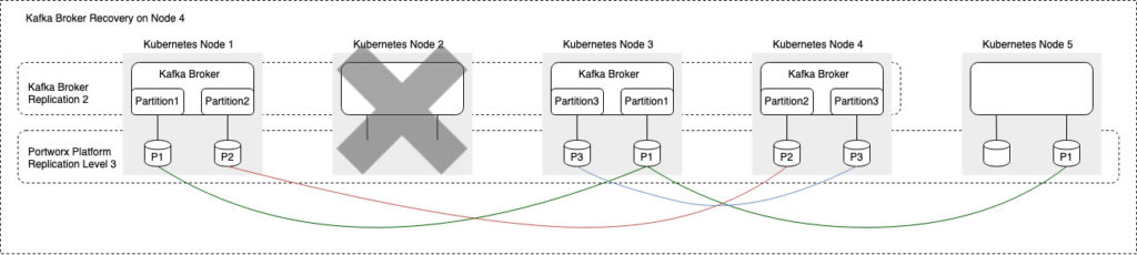 Blog-Tech: Persistence_in_Event_Driven_Architectures figure 3