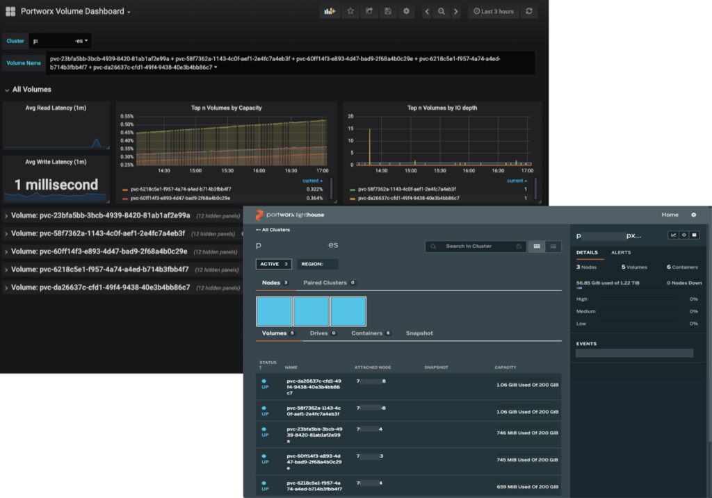 storage performance and capacity using Portworx’s Grafana dashboard and built-in GUI as shown below.