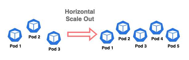 scale-out-kubernetes