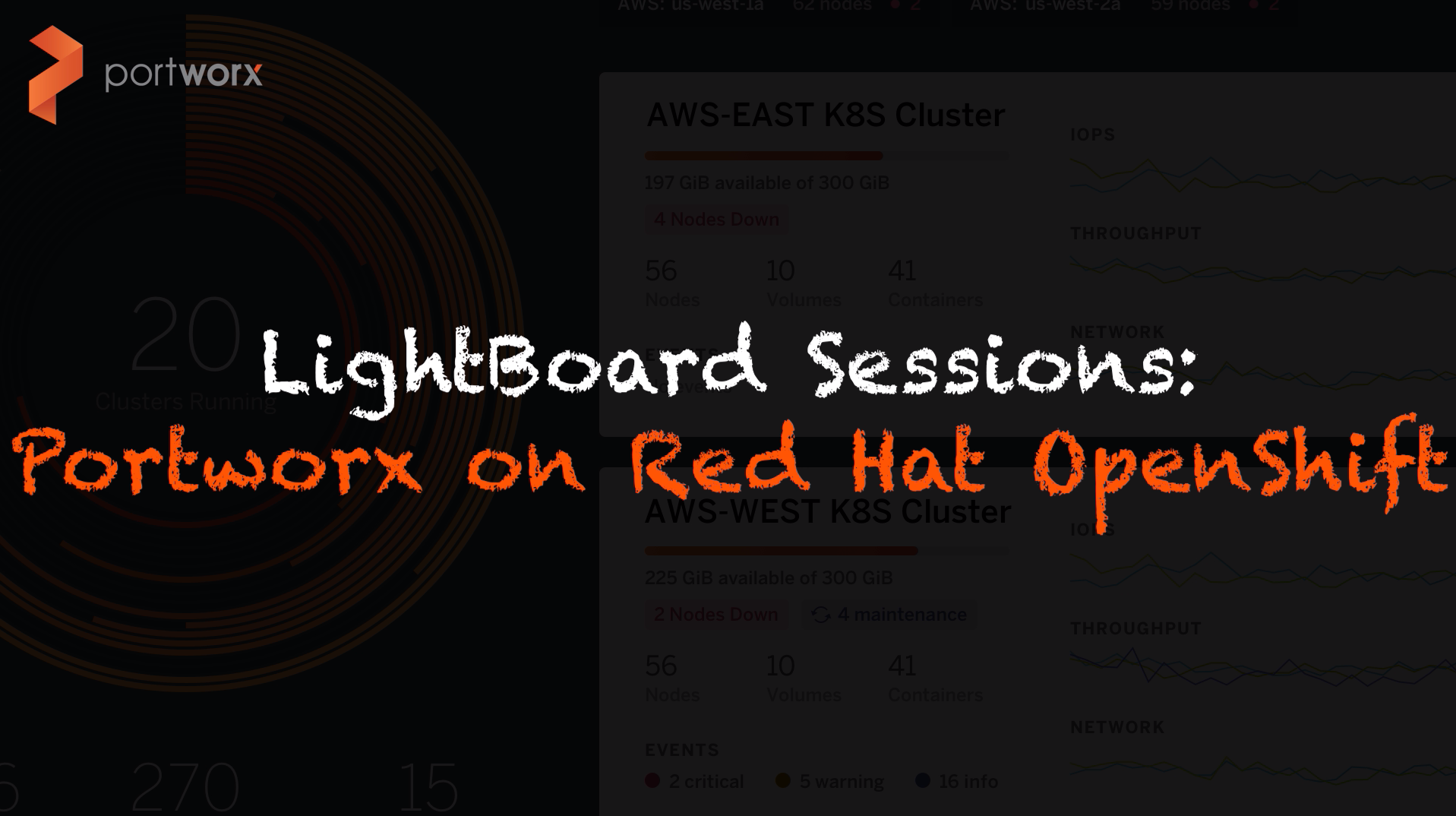 Openshift-lightboard