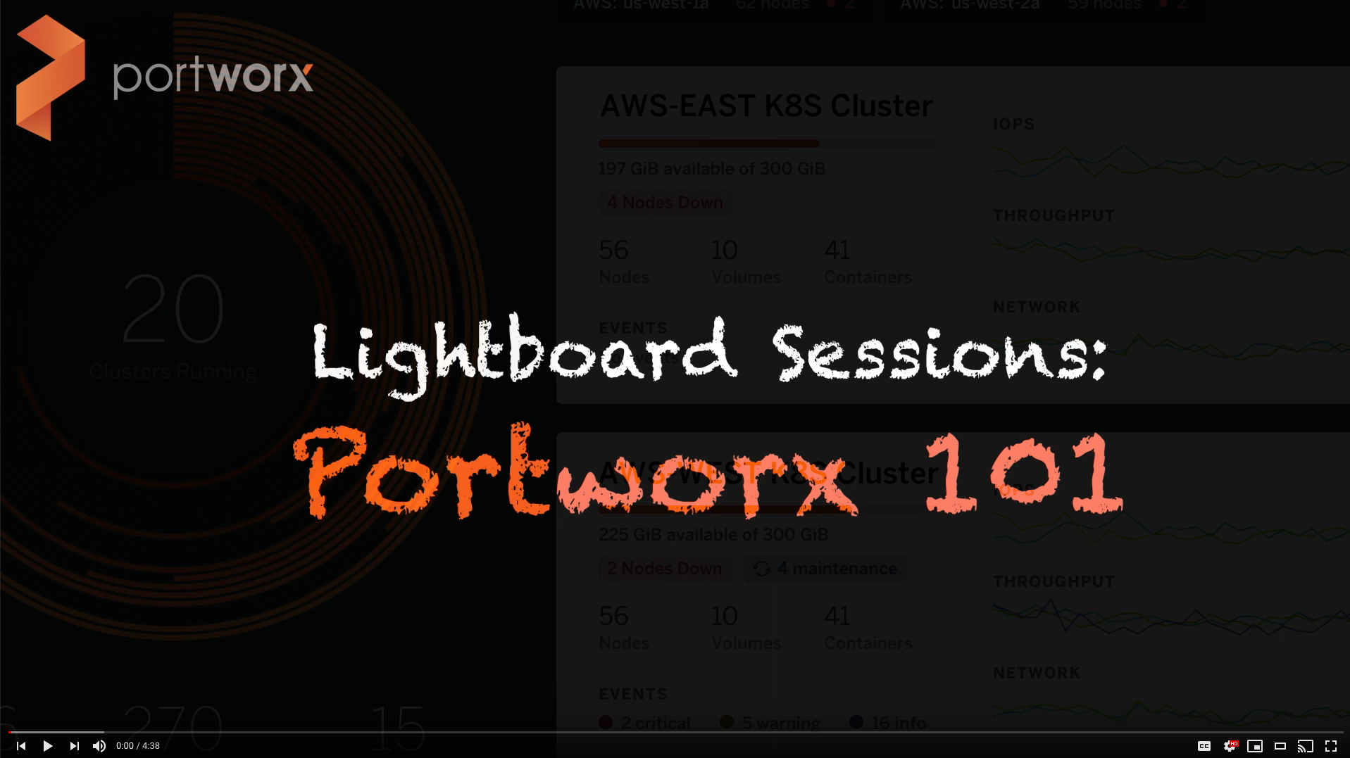Portworx101