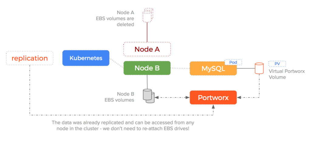 wordpress-pxafterfailure