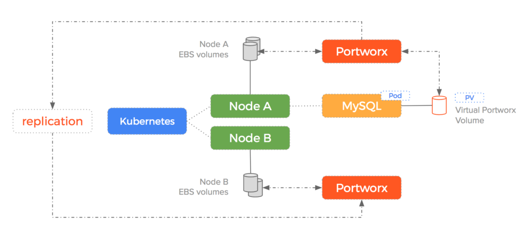 wordpress-pxbeforefailure